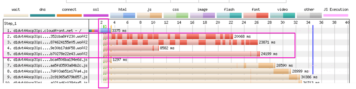 after_optimizing_localfont