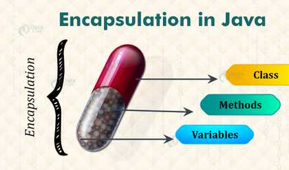 encapsulation