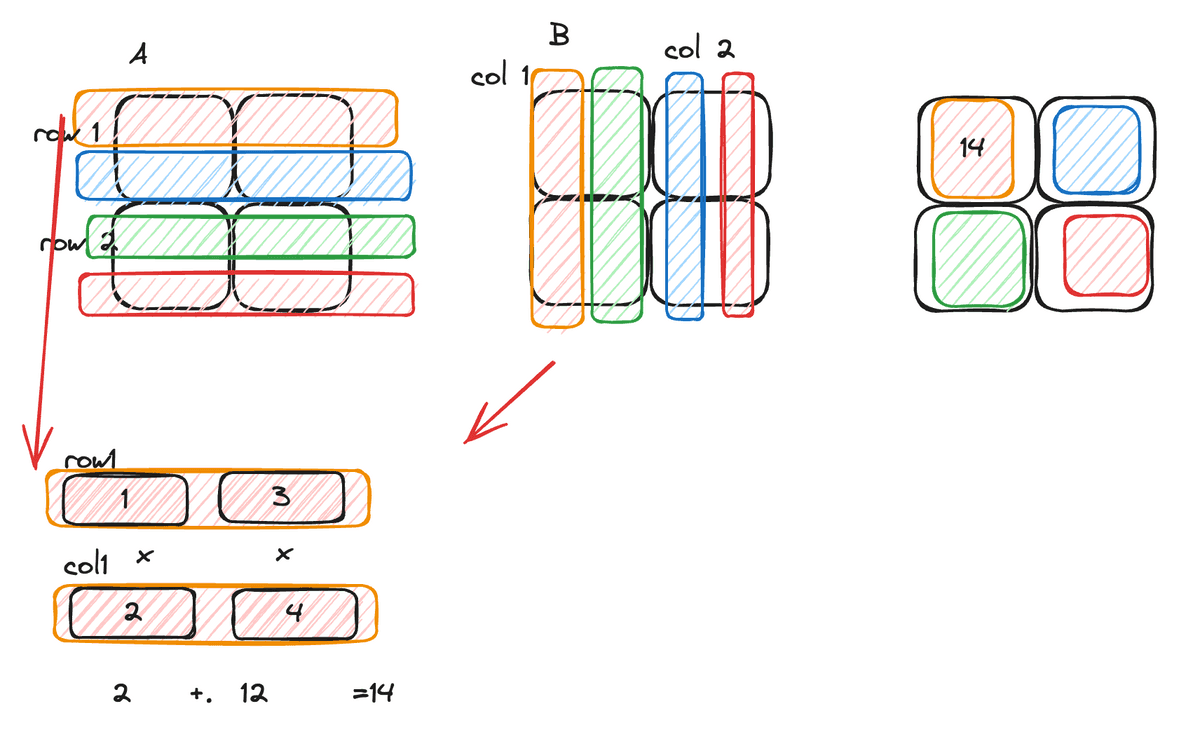 2d array 2