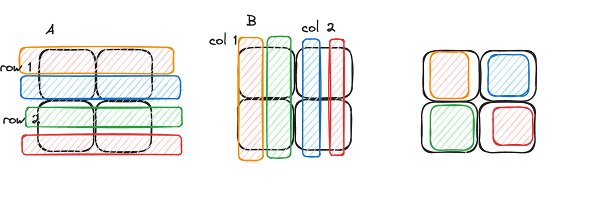 2d array 1