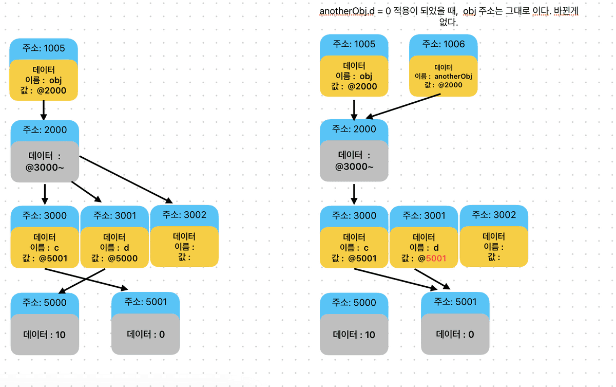 mutable_data_type